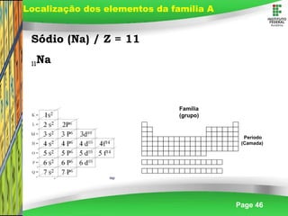Page 46
Sódio (Na) / Z = 11
11Na
Localização dos elementos da família A
Família
(grupo)
Período
(Camada)
 