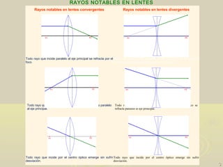 4. optica geometrica PPT Descarga Gratuita