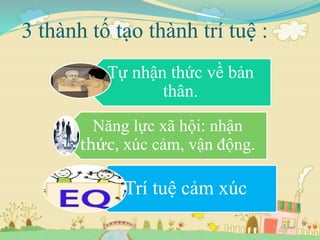 Hiểu về trí tuệ cảm xúc EQ by tuyen tran  Issuu