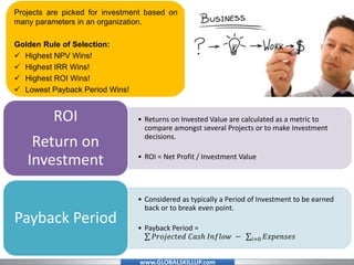 www.GLOBALSKILLUP.com
• Returns on Invested Value are calculated as a metric to
compare amongst several Projects or to make Investment
decisions.
• ROI = Net Profit / Investment Value
ROI
Return on
Investment
• Considered as typically a Period of Investment to be earned
back or to break even point.
• Payback Period =
𝑃𝑟𝑜𝑗𝑒𝑐𝑡𝑒𝑑 𝐶𝑎𝑠ℎ 𝐼𝑛𝑓𝑙𝑜𝑤 − 𝑖=0 𝐸𝑥𝑝𝑒𝑛𝑠𝑒𝑠
Payback Period
Projects are picked for investment based on
many parameters in an organization.
Golden Rule of Selection:
 Highest NPV Wins!
 Highest IRR Wins!
 Highest ROI Wins!
 Lowest Payback Period Wins!
 
