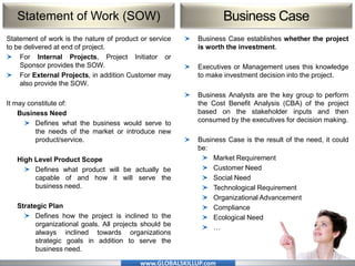 www.GLOBALSKILLUP.com
Statement of Work (SOW)
Statement of work is the nature of product or service
to be delivered at end of project.
For Internal Projects, Project Initiator or
Sponsor provides the SOW.
For External Projects, in addition Customer may
also provide the SOW.
It may constitute of:
Business Need
Defines what the business would serve to
the needs of the market or introduce new
product/service.
High Level Product Scope
Defines what product will be actually be
capable of and how it will serve the
business need.
Strategic Plan
Defines how the project is inclined to the
organizational goals. All projects should be
always inclined towards organizations
strategic goals in addition to serve the
business need.
Business Case establishes whether the project
is worth the investment.
Executives or Management uses this knowledge
to make investment decision into the project.
Business Analysts are the key group to perform
the Cost Benefit Analysis (CBA) of the project
based on the stakeholder inputs and then
consumed by the executives for decision making.
Business Case is the result of the need, it could
be:
Market Requirement
Customer Need
Social Need
Technological Requirement
Organizational Advancement
Compliance
Ecological Need
…
Business Case
 