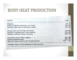 BODY HEAT PRODUCTION
 