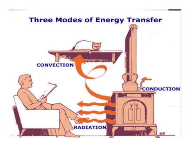4 Thermal Comfort