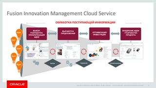 Copyright © 2016 Oracle and/or its affiliates. All rights reserved.
Fusion Innovation Management Cloud Service
Oracle Confidential – Internal/Restricted/Highly Restricted 10
Идея
Идея
Идея
Идея
Идея
Финансирование
ВНЕДРЕНИЕ ИДЕИ
/ РАЗРАБОТКА
ПРОДУКТА
Сравнение
ОПТИМИЗАЦИЯ
ИНВЕСТИЦИЙ
ОБРАБОТКА ПОСТУПАЮЩЕЙ ИНФОРМАЦИИ
Выбор
ВЫРАБОТКА
ПРЕДЛОЖЕНИЙ
ВЫБОР,
РАЗРАБОТКА,
ПРИОРИТЕЗАЦИЯ
ИДЕЙ
 