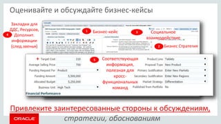 Copyright © 2016 Oracle and/or its affiliates. All rights reserved.
Оценивайте и обсуждайте бизнес-кейсы
Привлеките заинтересованные стороны к обсуждениям,
стратегии, обоснованиям
Бизнес-кейс1
Бизнес Стратегия2
Социальное
взаимодействие
3
5 Соответствующая
информация,
полезная для
кросс-
функциональных
команд
Закладки для
ДДС, Ресурсов,
Дополнит.
информации
(след.звенья)
4
 