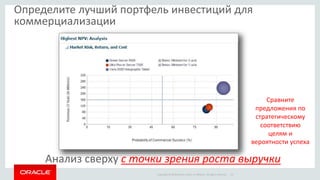 Copyright © 2016 Oracle and/or its affiliates. All rights reserved. 13
Определите лучший портфель инвестиций для
коммерциализации
Анализ сверху с точки зрения роста выручки
Сравните
предложения по
стратегическому
соответствию
целям и
вероятности успеха
 