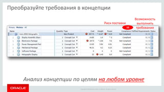 Copyright © 2016 Oracle and/or its affiliates. All rights reserved.
Преобразуйте требования в концепции
Анализ концепции по целям на любом уровне
10
Риск поставки
Возможность
выполнить
требование
 