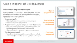 Copyright © 2016 Oracle and/or its affiliates. All rights reserved.
Oracle Управление инновациями
Инвестиции в правильные идеи
Построение «пайплайна инноваций» за счет
постоянного потока высокоуровневых идей,
требований и концепций
• Генерация идей:
• Сбор идей из различных источников и ресурсов
• Оценка и создание предложений
• Разработка концепции и управление требованиями
• Создание высокоуровневого дизайна продукта за счет
использования существующих компонентов
• Сбор требований и привязка к идеям и концепциям
• Портфель инноваций:
• Разработка финансового обоснования (бизнес-кейсы)
• Анализ портфеля и выбор лучших идей для воплощения
Идеи и
предложения
Портфель
инноваций
Концепции и
отслеживание
требований
 