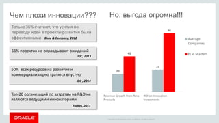 Copyright © 2016 Oracle and/or its affiliates. All rights reserved.
Чем плохи инновации???
50% всех ресурсов на развитие и
коммерциализацию тратятся впустую
IDC , 2014
Топ-20 организаций по затратам на R&D не
являются ведущими инноваторами
Forbes, 2011
Только 36% считают, что усилия по
переводу идей в проекты развития были
эффективными Booz & Company, 2012
66% проектов не оправдывают ожиданий
IDC, 2013
Но: выгода огромна!!!
20
25
40
66
Revenue Growth from New
Products
ROI on Innovation
Investments
Average
Companies
PLM Masters
 