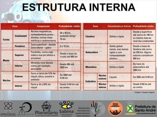 ESTRUTURA INTERNA
Imagem: Google imagens
 