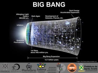 BIG BANG
Imagem: http://www.sitedecuriosidades.com
 