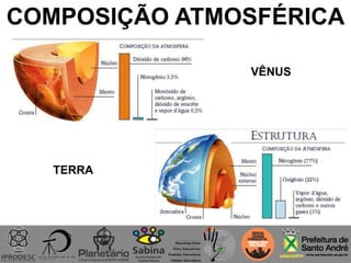 COMPOSIÇÃO ATMOSFÉRICA
VÊNUS
TERRA
 