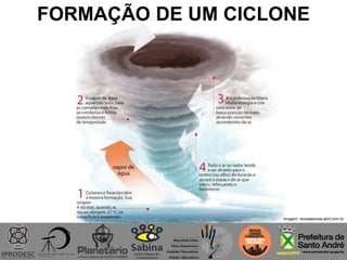 FORMAÇÃO DE UM CICLONE
Imagem: revistaescola.abril.com.br
 