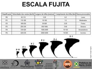ESCALA FUJITA
Imagem:Googleimagens
 