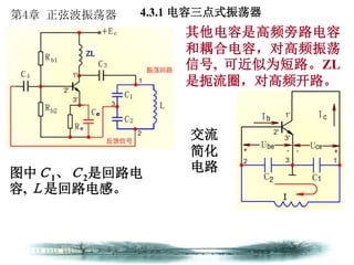第4章 正弦波振荡器
其他电容是高频旁路电容
和耦合电容，对高频振荡
信号, 可近似为短路。ZL
是扼流圈，对高频开路。
4.3.1 电容三点式振荡器
图中Ｃ1、Ｃ2是回路电
容, Ｌ是回路电感。
交流
简化
电路
 