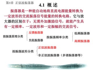 第4章 正弦波振荡器
反馈振荡器
按振荡原理分类
负阻振荡器
低频振荡器
按振荡频率分类
高频振荡器
4.1 概 述
振荡器是一种能自动地将直流电源能量转换为
一定波形的交流振荡信号能量的转换电路。它与放
大器的区别在于：无需外加激励信号，就能产生具
有一定频率、一定波形和一定振幅的交流信号。
正弦波振荡器
按振荡波形分类
非正弦波振荡器（多谐振荡器等）
 