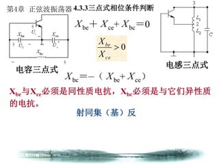 第4章 正弦波振荡器 4.3.3三点式相位条件判断
Ｘbe＋Ｘce+Ｘbc＝0
0
ce
be
X
X
电容三点式
电感三点式
Χbe与Χce必须是同性质电抗，Xbc必须是与它们异性质
的电抗。
Ｘbc＝—（Ｘbe+Ｘce）
射同集（基）反
 