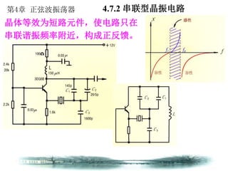 第4章 正弦波振荡器 4.7.2 串联型晶振电路
晶体等效为短路元件，使电路只在
串联谐振频率附近，构成正反馈。
 