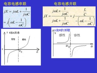 







C
Lj
Cj
LjjX




1
1
电容电感串联











C
L
C
L
j
Cj
Lj
Cj
Lj
jX






11
1
电容电感并联
X
容性感性
 