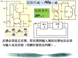第4章 正弦波振荡器
o
f
i
o
u
u
F
u
u
K




  ,
1FK 
起振条件：
反馈必须是正反馈，即反馈到输入端的反馈电压必须
与输入电压同相（用瞬时极性法判断）。
iif uuKFu  起振时
 