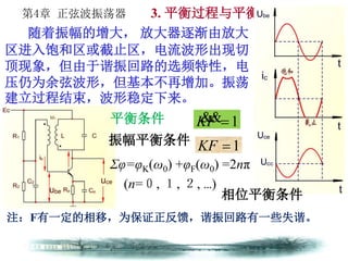 第4章 正弦波振荡器 3. 平衡过程与平衡条件
随着振幅的增大， 放大器逐渐由放大
区进入饱和区或截止区，电流波形出现切
顶现象，但由于谐振回路的选频特性，电
压仍为余弦波形，但基本不再增加。振荡
建立过程结束，波形稳定下来。
平衡条件 1FK 
Σφ=φK(ω0) +φF(ω0) =2nπ
(n=０, １, ２, …)
振幅平衡条件 1KF
相位平衡条件
注：F有一定的相移，为保证正反馈，谐振回路有一些失谐。
 