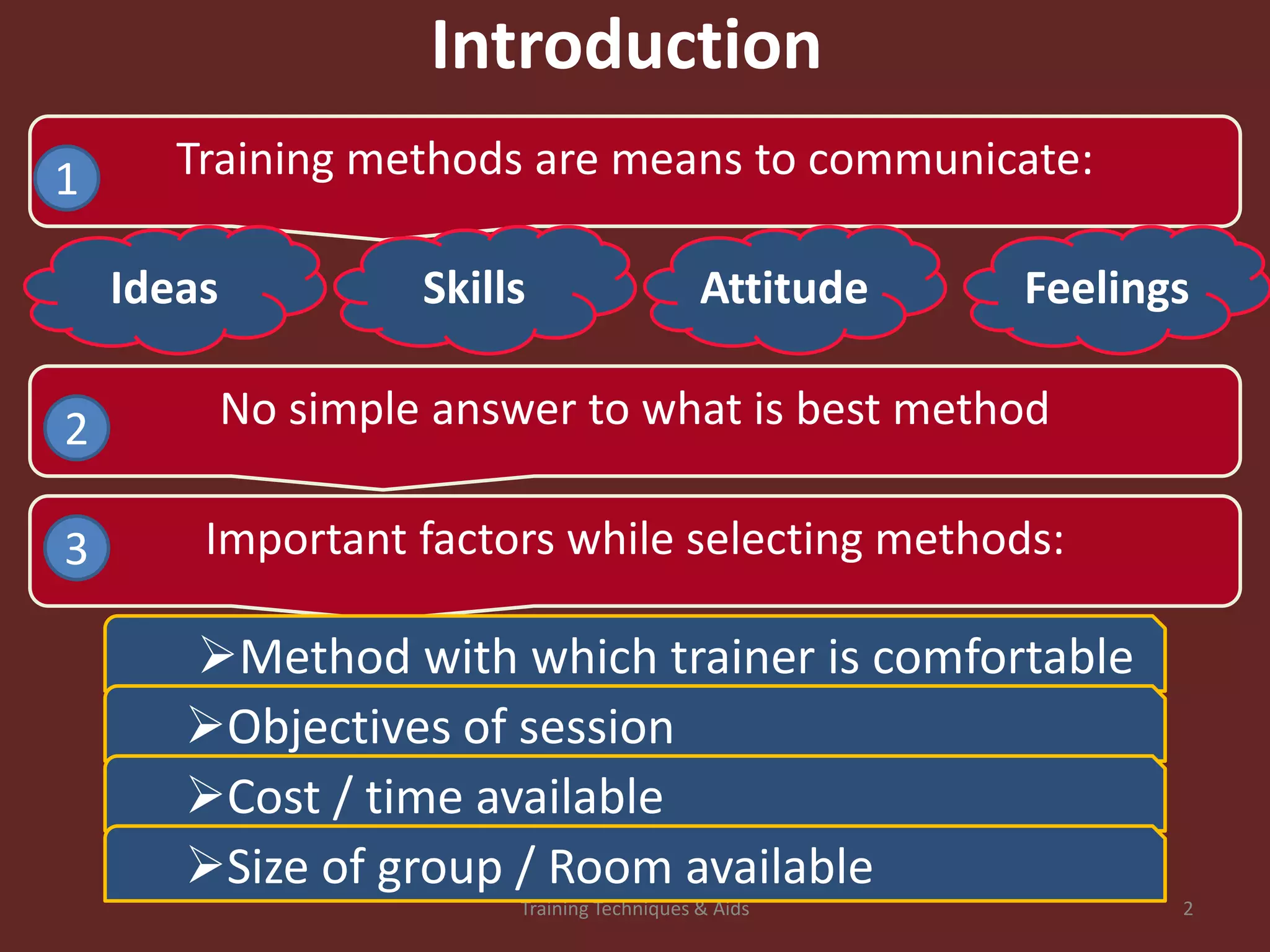 Training & Development - Training Techniques & Aida | PPTX