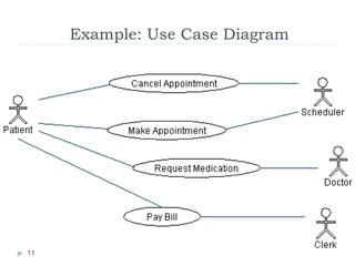 Example: Use Case Diagram
11
 