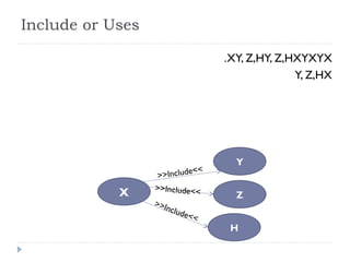 Include or Uses
XYXYXY, Z,HY, Z,HX.
XY, Z,H
X
H
Z
Y
>>
Include
<<
>>Include<<
>>
Include
<<
 