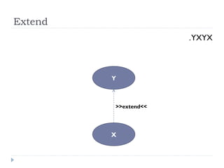 Extend
XYXY.
X
Y
>>extend<<
 