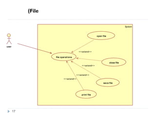 System
user
file operat ions
open file
close file
save file
print file
<<extend>>
<<extend>>
<<extend>>
<<extend>>
File(
17
 
