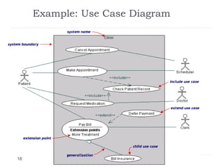 Example: Use Case Diagram
18
 