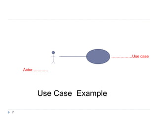 Actor…………
…………….Use case
Use Case Example
7
 