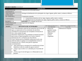 GRADO Y GRUPO: 4°
GEOGRAFÍA
COMPETENCIAS
GEOGRÁFICA:
Valoración de la diversidad natural
APRENDIZAJES
ESPERADOS:
Distingue la distribución de los principales ríos, lagos, lagunas, golfos, mares y océanos en México.
EJE TEMÁTICO: Componentes naturales
CONTENIDOS:
 Características distintivas de ríos, lagos, lagunas, golfos, mares y océanos.
 Distribución de los principales ríos, lagos, lagunas, golfos, mares y océanos en México.
BLOQUE: II LECCIÓN: ¿A dónde van los ríos?
ESTRATEGIAS DE
ENSEÑANZA:
Exposición de maquetas
SESIÓN SECUENCIA DE ACTIVIDADES
RECURSOS MATERIALES O
ELECTRÓNICOS
PRODUCTOS Y EVIDENCIAS PARA
EVALUAR
1
Inicio: Retroalimentar a partir de una exposición oral el ciclo del
agua y su repercusión en los ecosistemas, de esta forma
consolidar los conocimientos que acompañen la formación de
ríos y otros cuerpos de agua.
Desarrollo: Proporcionar a los estudiantes el material necesario
para recrear el espacio geográfico en el cual se simule la
formación de ríos y el trayecto que estos abarcan.
Cierre: Solicitar que los estudiantes realicen por escrito, una
reflexión donde se explique con acompañamiento teorico la
formación de ríos. Utilizar como guía los siguientes
cuestionamientos:
 ¿Qué instituciones se encargan de la cuantificación de datos
estadisiticos sobre los cuerpos de agua en mexico?
 ¿Cómo es que el relieve se ve afectado por el recorrido del
agua?
 ¿Cómo es que el ciclo del agua se ve influenciado en este
proceso?
 Material de
papelería variado:
-Papel cascaron
-Plastilina
-Colores
-Pegamento
Elaboración de maqueta
 