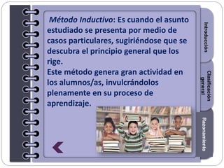 Section1Section2Section3
Método Inductivo: Es cuando el asunto
estudiado se presenta por medio de
casos particulares, sugiriéndose que se
descubra el principio general que los
rige.
Este método genera gran actividad en
los alumnos/as, invulcrándolos
plenamente en su proceso de
aprendizaje.
IntroducciónRazonamiento
Clasificación
general
 