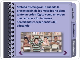 Section1Section2Section3
Método Psicológico: Es cuando la
presentación de los métodos no sigue
tanto un orden lógico como un orden
más cercano a los intereses,
necesidades y experiencias del
educando.
Introduccióncoordinación
SistematizaciónConcretización
 