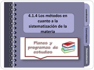 Section1Section2Section3
4.1.4 Los métodos en
cuanto a la
sistematización de la
materia
materiaRazonamientoClasificación
general
coordinaciónSistematizaciónConcretización
 