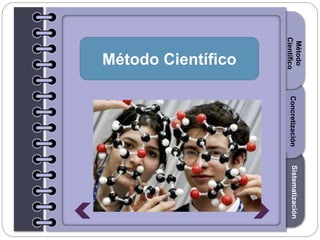 Section1Section2Section3
Método
Científico
SistematizaciónConcretización
Método Científico
 