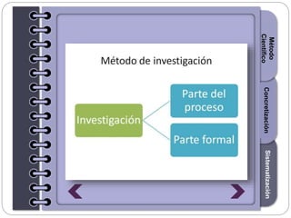Section1Section2Section3
Método
Científico
SistematizaciónConcretización
 