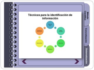 Section1Section2Section3
Método
Científico
SistematizaciónConcretización
 