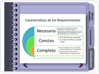 Section1Section2Section3
Método
Científico
SistematizaciónConcretización
 