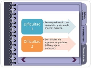 Section1Section2Section3
Método
Científico
SistematizaciónConcretización
 