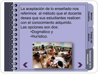 Section1Section2Section3
La aceptación de lo enseñado nos
referimos al método que el docente
desea que sus estudiantes realicen
con el conocimiento adquirido.
Las opciones son dos:
•Dogmático y
•Hurístico.
Introducción
Método
Científico
Trabajodel
alumno
Aceptacióndelo
enseñado
 