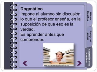 Section1Section2Section3
Dogmático
Impone al alumno sin discusión
lo que el profesor enseña, en la
suposición de que eso es la
verdad.
Es aprender antes que
comprender.
Introducción
Método
Científico
Trabajodel
alumno
Aceptacióndelo
enseñado
 