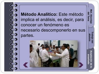 Section1Section2Section3
Método Analítico: Este método
implica el análisis, es decir, para
conocer un fenómeno es
necesario descomponerlo en sus
partes.
Trabajodel
alumno
Aceptacióndelo
enseñado
Met.Abordaje
delTema
 