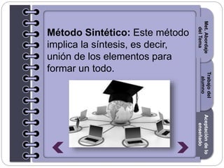 Section1Section2Section3
Método Sintético: Este método
implica la síntesis, es decir,
unión de los elementos para
formar un todo.
Trabajodel
alumno
Aceptacióndelo
enseñado
Met.Abordaje
delTema
 