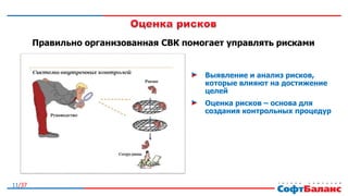 11/37
Правильно организованная СВК помогает управлять рисками
Выявление и анализ рисков,
которые влияют на достижение
целей
Оценка рисков – основа для
создания контрольных процедур
 