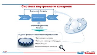 5/37
Ведение финансово-хозяйственной деятельности
• Организационные меры
• Политики, инструкции и процедуры
• Автоматизация
• Документирование процессов
Внутренние
риски
Внешние
риски
Организация
Внутренний Контроль
Внешние
риски
Система Внутреннего
Контроля
 