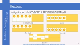 IntroductiontoProgramming
withJavaScript flexbox
• align-items 各行でのクロス軸方向の余白の使い方
37
stretch(default) center
http://coliss....