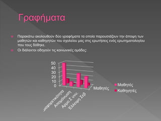  Παρακάτω ακολουθούν δύο γραφήματα τα οποία παρουσιάζουν την άποψη των
μαθητών και καθηγητών του σχολείου μας στις ερωτήσεις ενός ερωτηματολογίου
που τους δόθηκε.
 Οι διάλεκτοι οδηγούν τις κοινωνικές ομάδες:
Μαθητές
0
10
20
30
40
50
Μαθητές
Καθηγητές
 