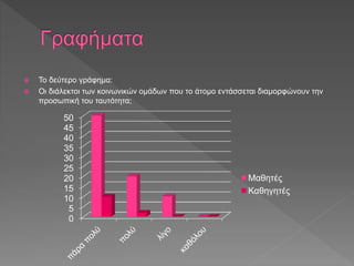  Το δεύτερο γράφημα:
 Οι διάλεκτοι των κοινωνικών ομάδων που το άτομο εντάσσεται διαμορφώνουν την
προσωπική του ταυτότητα;
0
5
10
15
20
25
30
35
40
45
50
Μαθητές
Καθηγητές
 